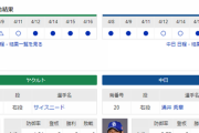 【ドラゴンズ実況】 4/18 中日vsヤクルト（松山）18:00開始　先発:涌井【中継：NHKBS1　フジONE DAZN】
