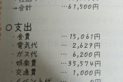 【悲報】若者の一人暮らし、ガチでギリギリだったｗｗｗｗｗｗｗｗｗｗｗｗｗｗｗ