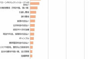 女性のカードローン、借りた人の8割が年収300万円未満、借金総額100万円以上・・・