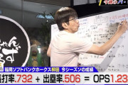 石橋貴明「長打率は２塁打３塁打、長打を打った率」