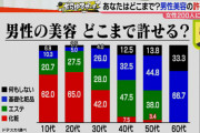 なんJ民が化粧水をやたら嫌う理由、化粧水＝化粧と思ってる説が濃厚に