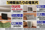 【衝撃】　一番金のかからない暖房は「エアコン」　これマジ？