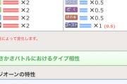 ポケモンSV、対戦で最強のポケモン達みつかる