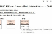 東京都、新たに618人新型コロナウイルスに感染確認　収束したな（２０２１年１月２５日）
