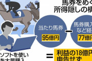 中国人、日本の競馬で18億円儲けるも申告せず　→追徴課税10億円