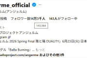 【悲報】アンジュルムのインスタフォロワー数が井上玲音ちゃん個人のインスタフォロワー数に抜き去られてしまう(泣)