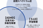 彡(●)(●) 「ワイが生き辛いのはADHDや！」→医者「診断の結果、健常者ですね」