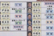 【悲惨】韓国のムンJ民元大統領さん､新政権誕生後に国家内乱罪で逮捕されそう