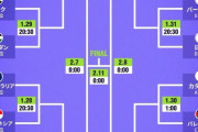 ◆アジア杯◆決勝トーナメント組み合わせ決定！