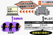 アイドルのコンサートチケットを高額転売　運営サイトに出品者の情報開示命令