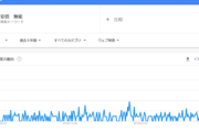 【悲報】「安倍 無能」Googleトレンドで急上昇！ネット世論が反日に傾いて安倍おろしがはじまる・・・