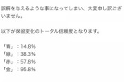 【画像】サミー公式、ジャギの逆襲の保留変化信頼度を訂正　赤保留が大幅に違ってる