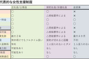 出生数の稼ぎ頭=地方の非エリート非正規女子をほぼ無視…少子化対策で東京の高学歴女子ばかり利する愚