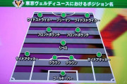 ◆Ｊ小ネタ◆東京ヴェルディの革命派永井監督がつかうポジション名ｗｗｗ