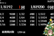【ホロライブ】ころさん、聖夜に1/8192を7時間半でクリアし朝5:30～お披露目で草