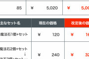 【パズドラ】魔法石85個20円値下げしてるし神か？