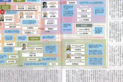 【悲報】神宮新球場ついに身内の六大学関係者からも批判されて区民から裁判まで起こされる