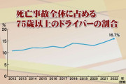 93歳まで運転した男性、免許返納を決断した理由　「これはもうヤバいなと」買い物・通院・畑…生活の足どうする？　高齢ドライバーの苦悩