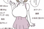 【画像】女さん「はいはい、どーせ男の思う「理想の女」ってこんなんでしょ？w」