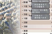 政府、自衛隊の階級名変更検討　「1佐→少佐」「1曹→曹長」や「普通科→歩兵科」など