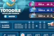 【ポケモンGO】18時から「ワニノコ」のスポットライトアワー、捕獲時の「ほしのすな」が2倍