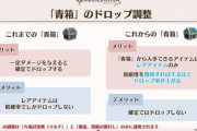【グラブル】六竜マルチ,つよバハの「青箱」仕様変更後の所感 いわゆる確定ラインは無くなり最大確率は貢献度の50%、レアアイテム専用のドロップ枠に