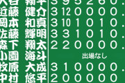 大幅に入れ替えた侍ジャパンのチェコ戦スタメン『4番・佐藤輝明、5番・森下翔太、6番・小園海斗』