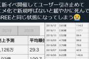 ブロックされた数300越えを誇る害悪P「ミリシタ生涯二度目の売上三億切りｗｗｗ俺のいう通りアニメ化しないからだｗｗｗ」
