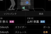ソフバン小久保監督、ブチギレw'w'w