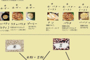 インドカレー屋で食べられる小麦粉で作った薄くてでかいやつあれ名前なんていうんだっけ？