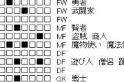 勇者「ワールドカップ？」魔王「特集記事？」