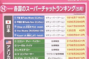 【悲報】日本、完全に終わるｗｗｗｗｗ