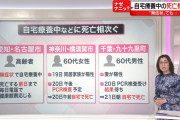 【医療崩壊】市「重症者ですら入院先が見つからない。今後何人亡くなってもおかしくない状態」