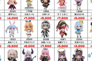 ホロライブの最新人気順がねんどろいどの買取価格で判明してしまう