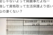 【悲報】保育士の給料明細、ガチでヤバい