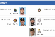 【悲報】明日の日ハム対楽天、予告先発が発表されない