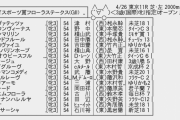 【枠順確定】4/26(日) 第55回 サンケイスポーツ賞フローラステークス(GⅡ) part1