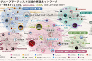 X「Juice=Juiceは他社の女性アイドルと同じ並びで聴かれていますが、他のハロプログループは主にハロプロのみ聴く人の中で聴かれてます」
