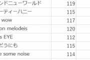 【グルミク】最新の効率曲一覧がこれ！！