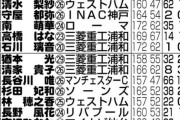 【なでしこ】岩渕不在で10番は長野風花に、猶本光8番、植木理子9番／W杯メンバー背番号発表