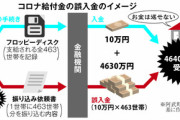 【速報】専門家「返還拒否も罪に問うことは難しい」男性、税金4630万円を無事GETする可能性濃厚！ミスした職員が借金を背負って生きていく模様...