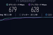 【朗報】わいの家の回線、とんでもない速度を叩き出す
