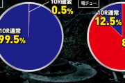 「ヘソの当たりの数%でRUSH直撃があります」←これやめろ