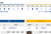 【実況】 6/5 中日vsソフトバンク（バンテリンD）18:00～ 先発:小笠原【中継：Jスポ2　DAZN他】