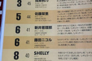 【悲報】日経エンタ、中井りかちゃんを出演本数ランキングから外すために姑息な手段を使う