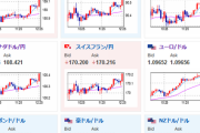 【相場】欧州市場にてさらにドル買いが進み１ドル１４５円台後半　再び１４６円台目指すか