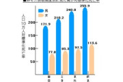 【朗報】みそ汁を毎日飲む人、飲まない人に比べて“胃がん”になる確率３３％も低くなるｗｗ