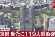 【7/13】東京都で新たに119人の感染確認　200人を下回るのは5日ぶり　新型コロナウイルス