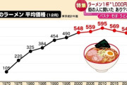 ラーメンオタクってなんで「ラーメンは1000円以上の価値があるんだ！」みたいなこと言い出すん？