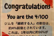 【衝撃】ジムを１年継続する人の割合がこれらしい